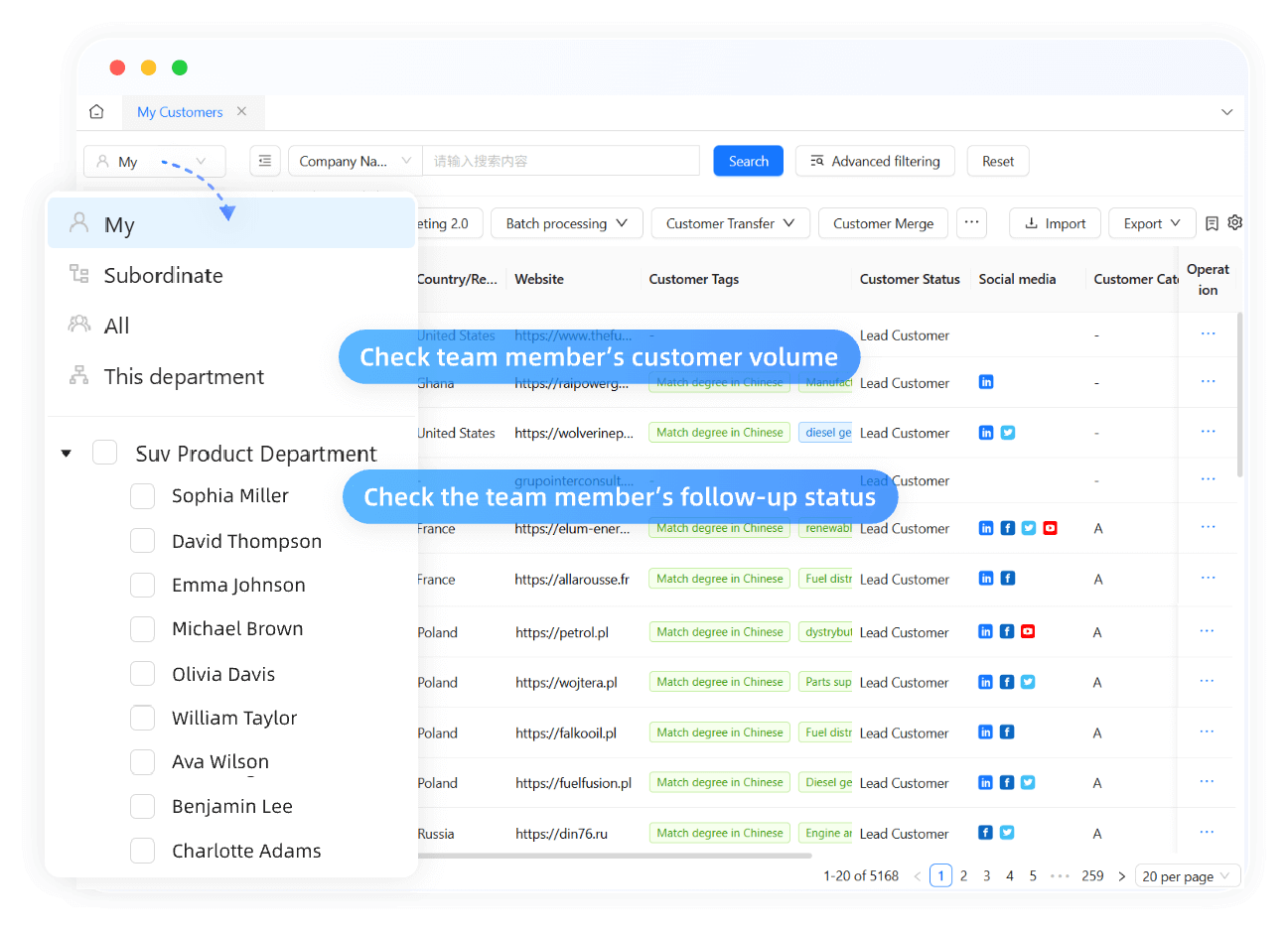Performance Management Dashboard