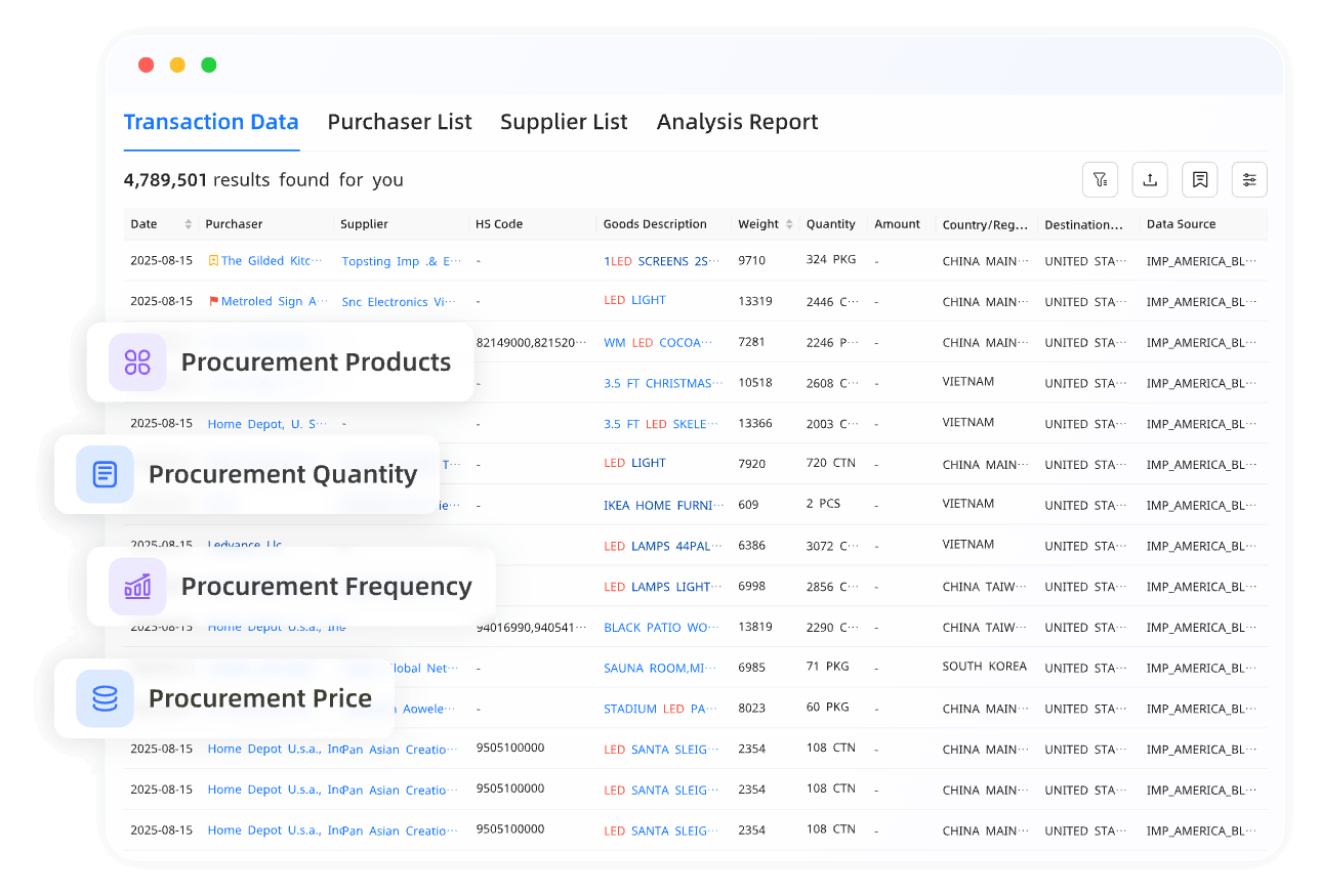Full Trade Data View