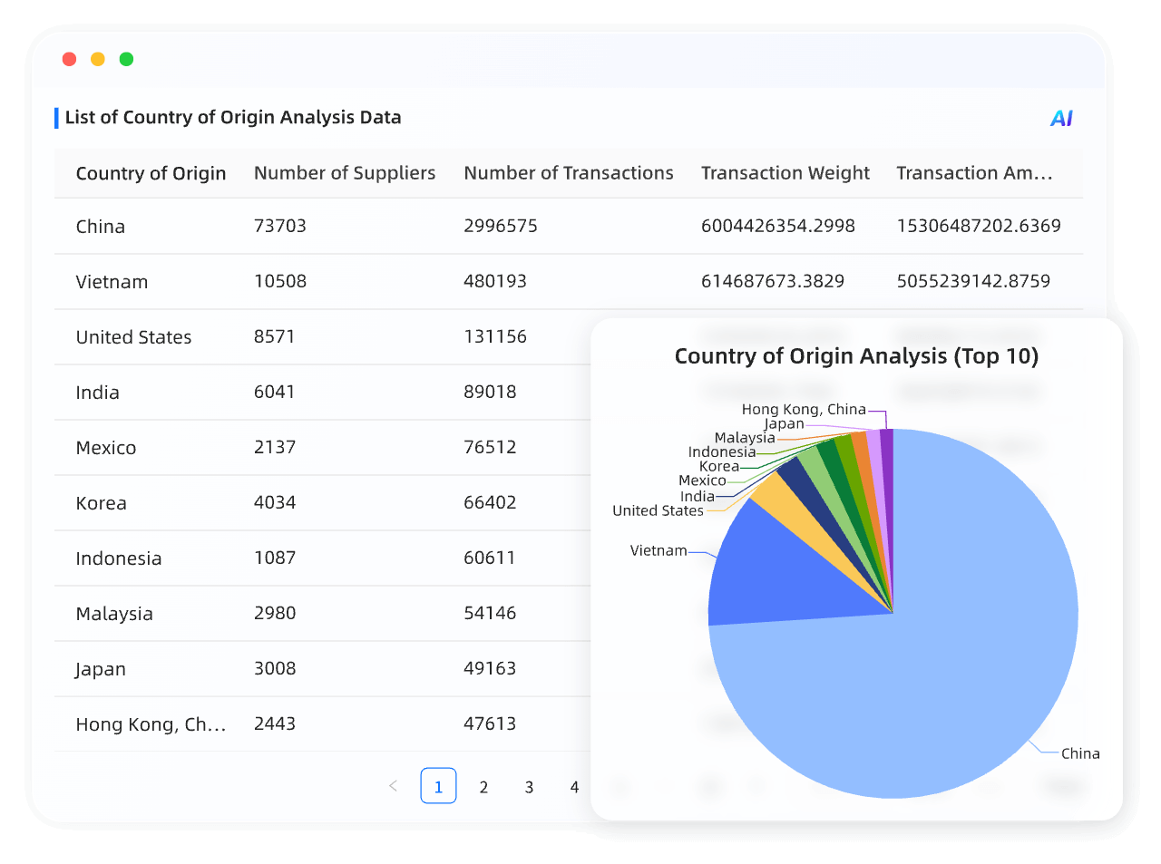 Origin Analysis Chart