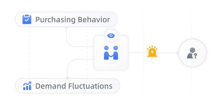 Maintain Existing Customers