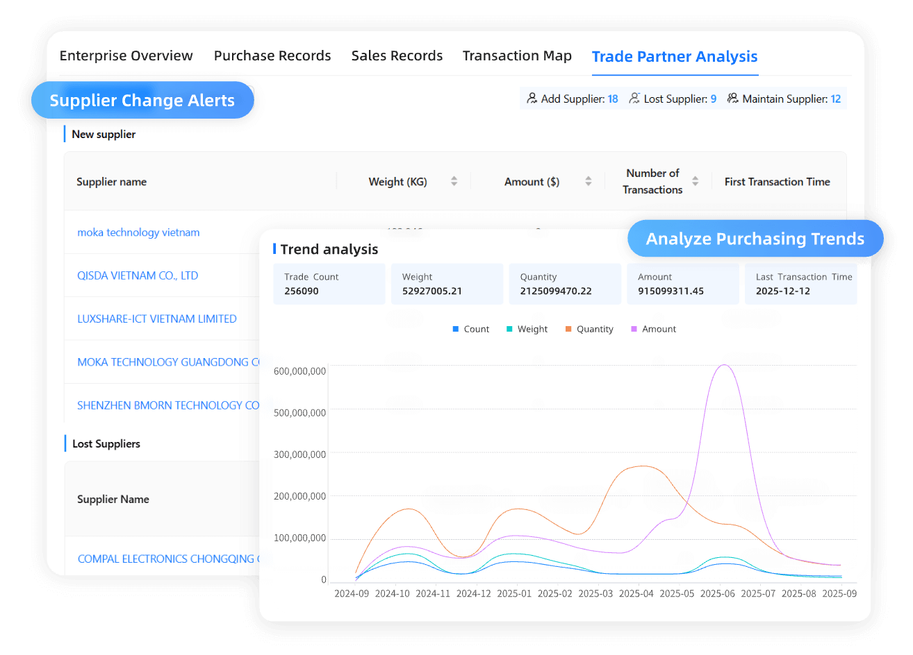 Account Management Dashboard